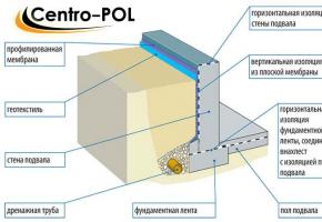 Hydroizolácia základov postaveného domu