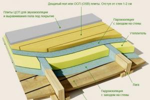 Distance between floor joists: calculation of the section of beams and the step between them
