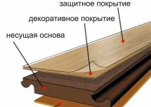 Laminate floor heating from water heating