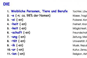 เพศของคำนามในภาษาเยอรมัน เพศชายในตารางภาษาเยอรมัน