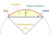 เรขาคณิตของวงกลม พื้นที่ของส่วนของวงกลมโดยรัศมีและความสูง