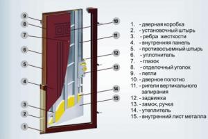 Өөрийнхөө гараар урд хаалга суурилуулах