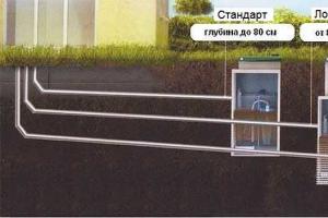 Ooo septic tank - autonomous sewerage system, topas septic tank for your dacha and home!