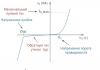 Polovodičové diódy: typy a charakteristiky